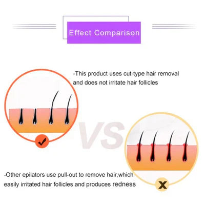 Shopia™Purple Epilator – آلة إزالة الشعر البنفسجية