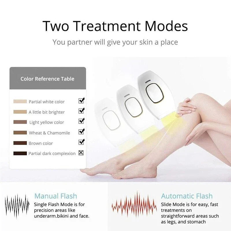 Shopia™ IPL Laser Hair Removal – جهاز إزالة الشعر بالليزر IPL